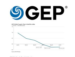 Key findings from GEP Supply Chain Volatility Index for July