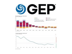 Essential findings: GEP Global Volatility Index October